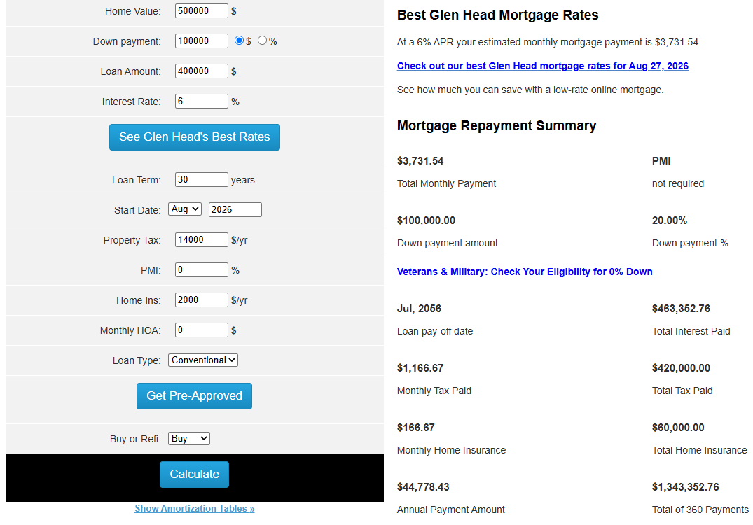 Mortgage calculator showing a $500,000 purchase with a $100,000 down payment, a 20% down payment percentage and a $3,731.54 estimated monthly payment with PMI not required.