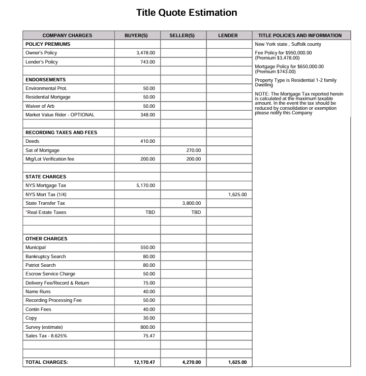 Anonymized Suffolk County title quote estimate showing separate estimated charges for the buyer, seller and lender