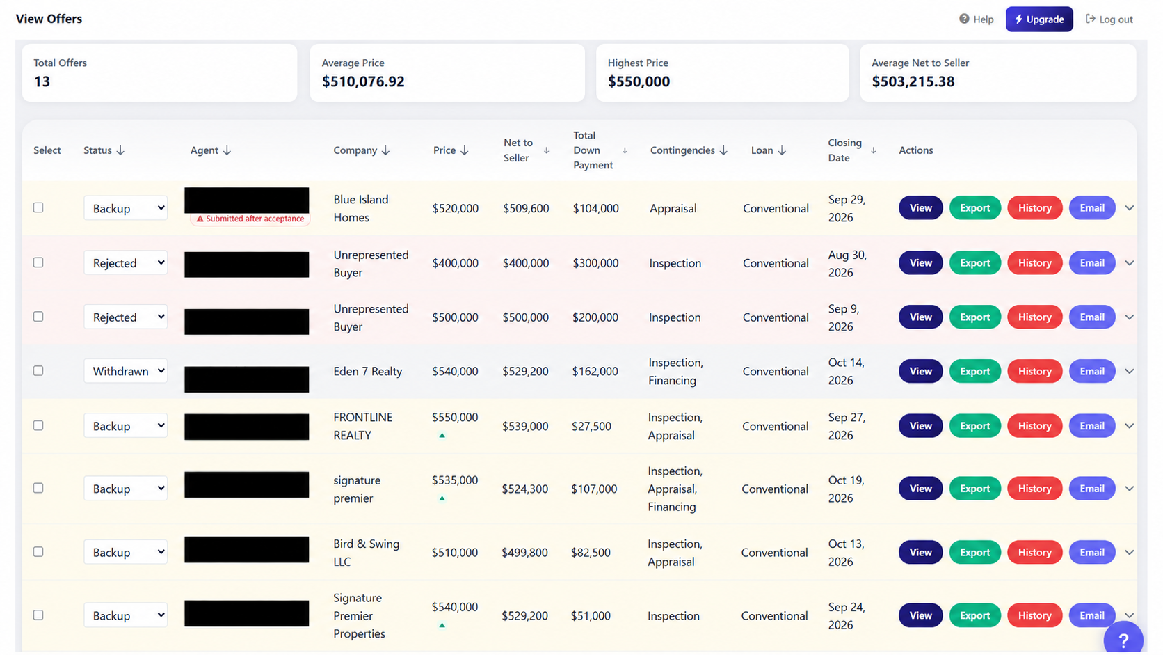 Offer comparison screen showing 13 offers with price, net to seller, down payment, contingencies, financing and closing-date details; identifying names are redacted.