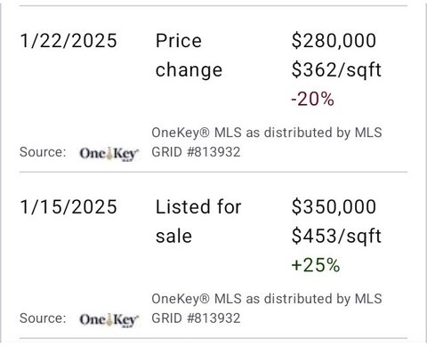 Price history showing the Jackson Heights co-op listed at $350,000 in January 2025 and reduced to $280,000.